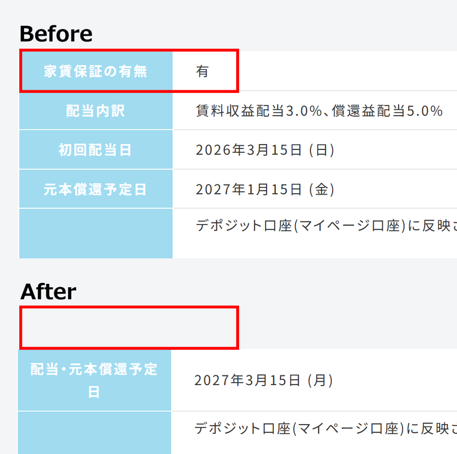 キャピタル型になり家賃保証がなくなった